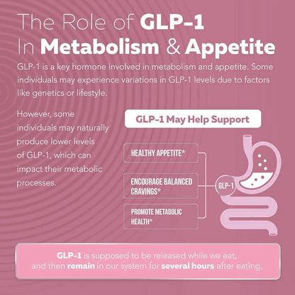 Berberine GLP-Activate+