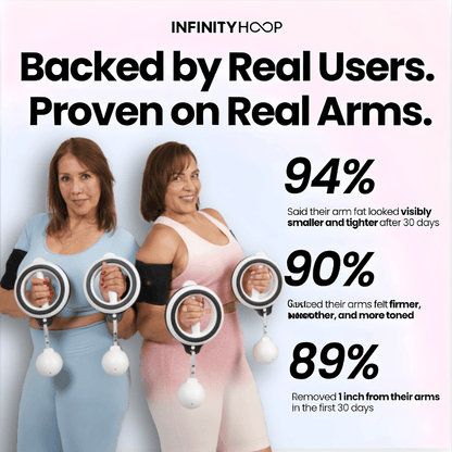 Infinity Arm - Pay with HSA/FSA