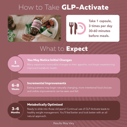 Berberine GLP-Activate+