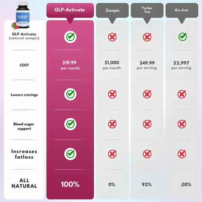 Berberine GLP-Activate+
