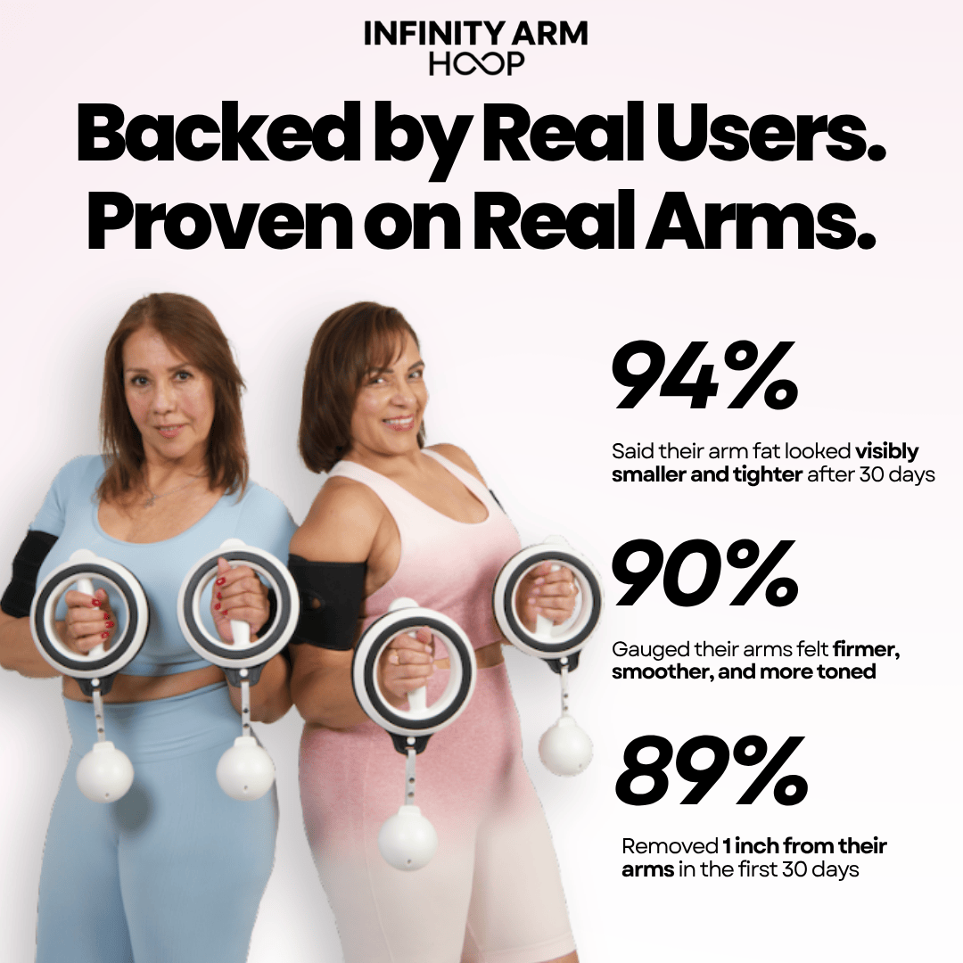 Infinity Arm Pay with HSA/FSA