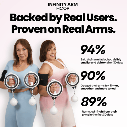 Infinity Arm Pay with HSA/FSA