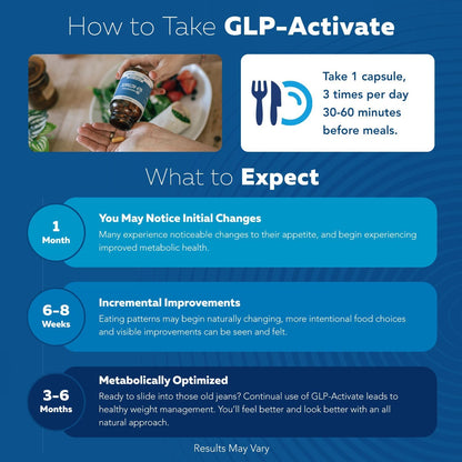 Berberine GLP-Activate+